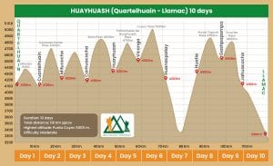 Training Advice for Your Huayhuash Circuit Trek in Peru